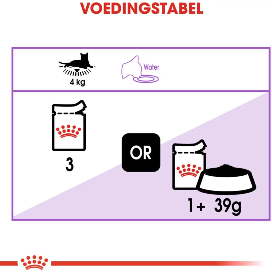Royal Canin Sterilised In Jelly Kattenvoer - 8x12x85g