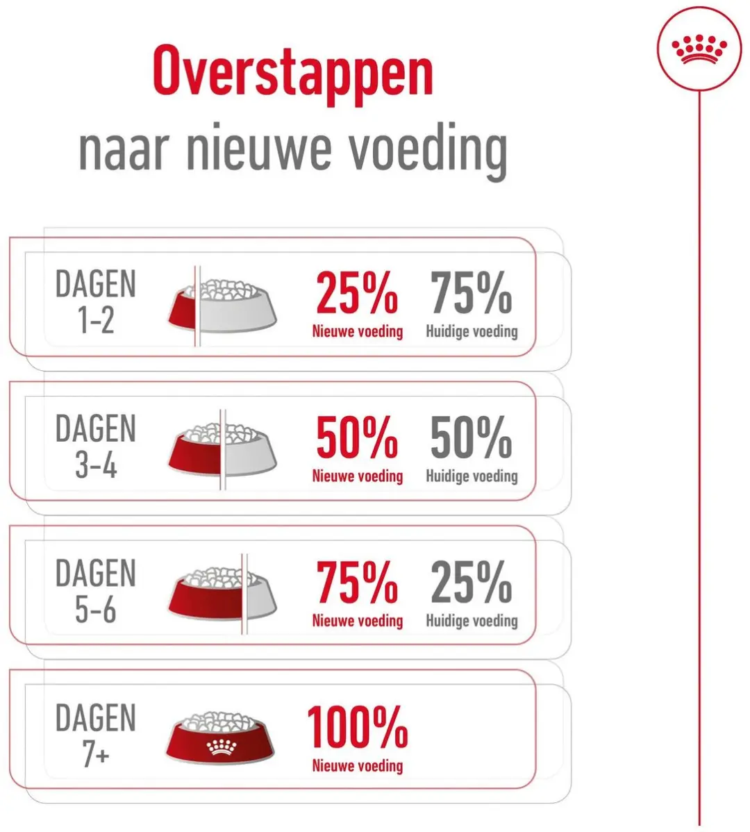 Royal Canin X-Small Adult 8+ Hondenvoer - 1.5 kg