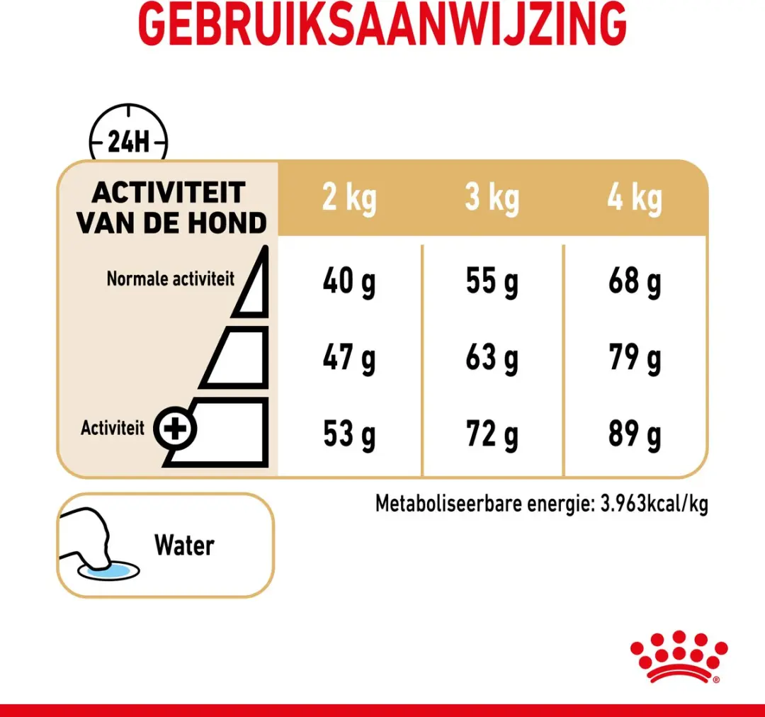 Royal Canin Yorkshire Terrier 8+ Droogvoer 1,5kg