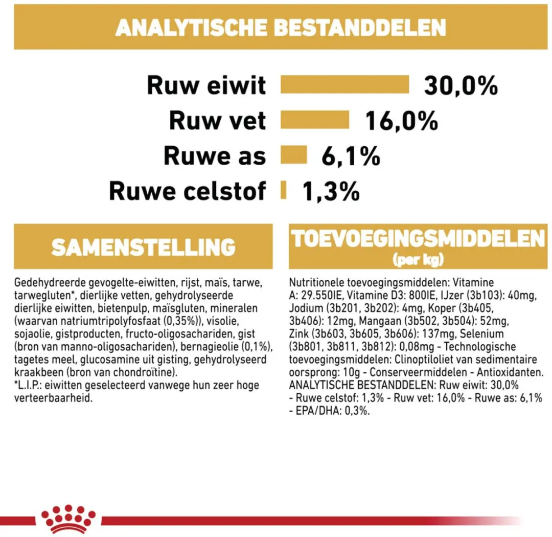 Royal Canin Jack Russell Adult Hondenvoer - 12 kg