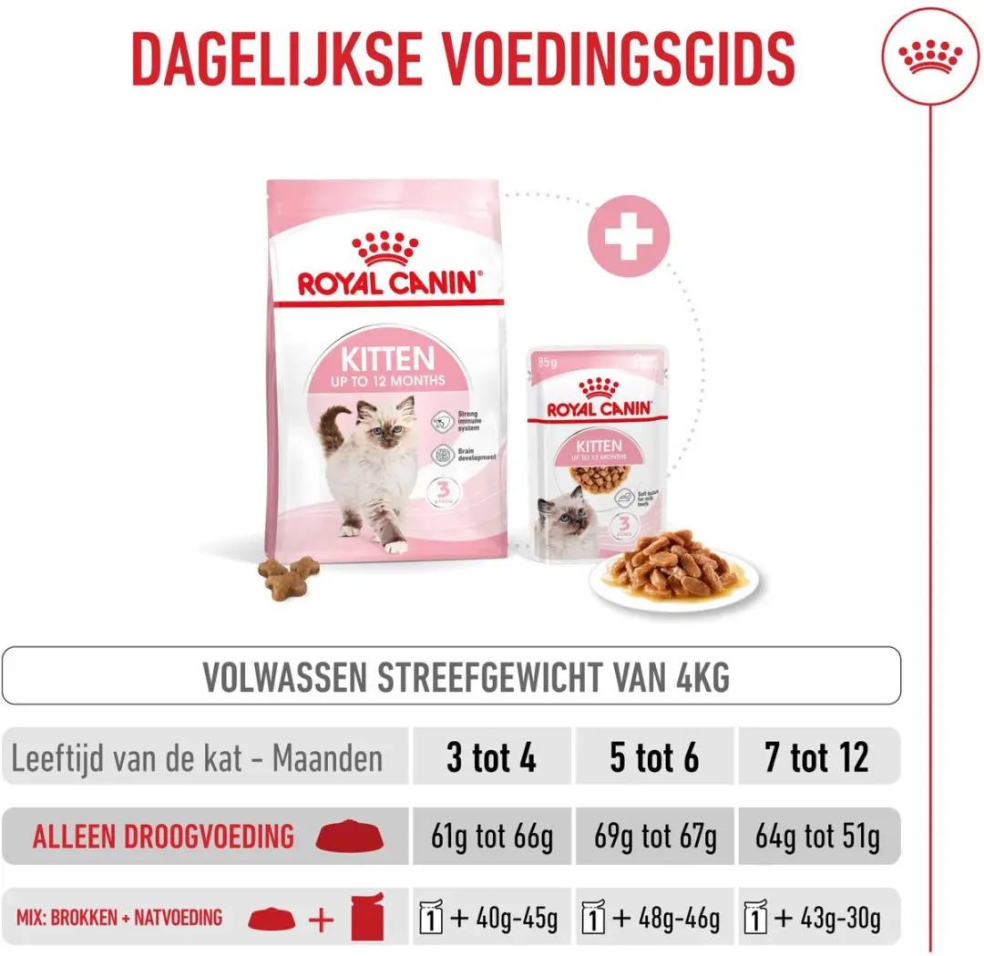 Royal Canin Kitten Kattenvoer - 4kg