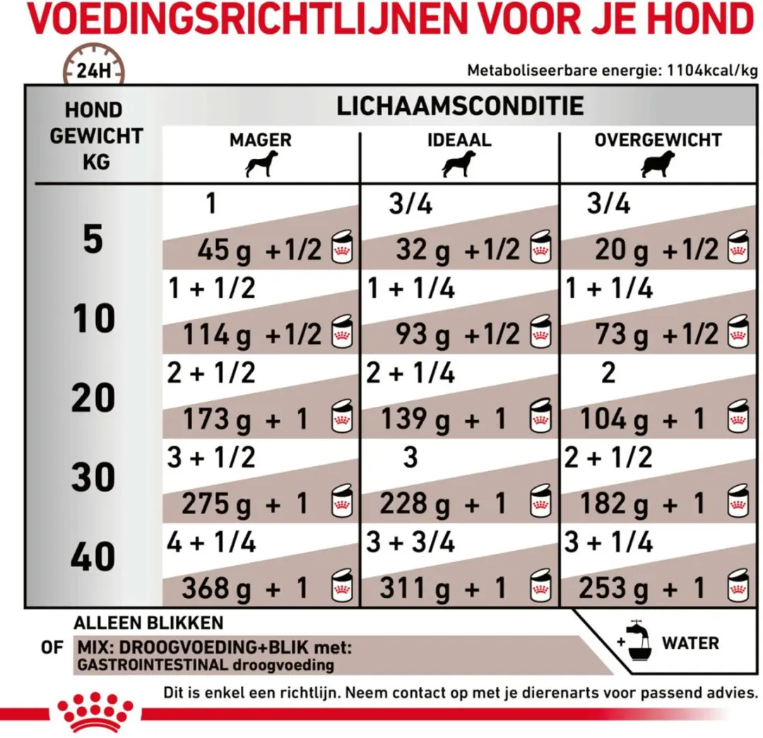 Royal Canin Hondenvoer Nat Gastrointestinal 12x400g