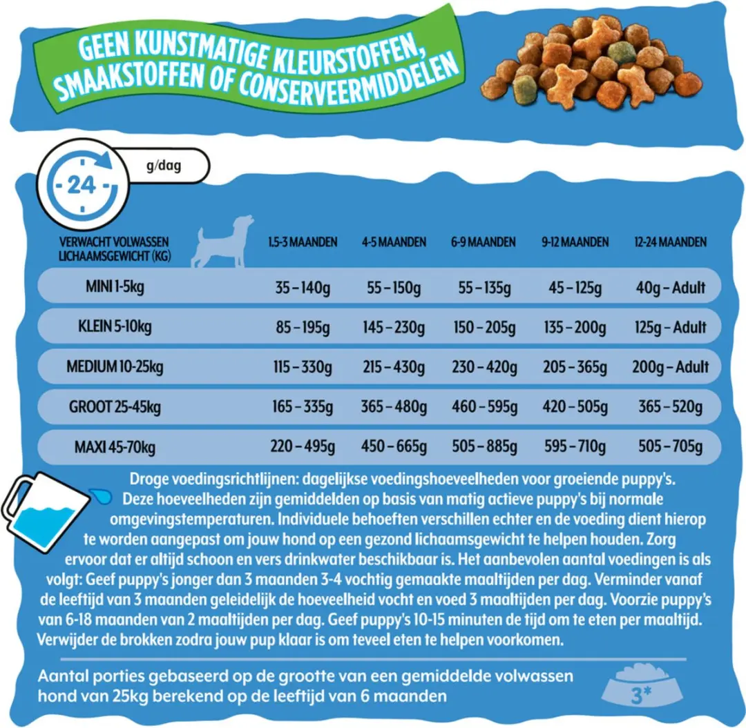 Bonzo Junior Hondenvoer Droog 3x1,5kg