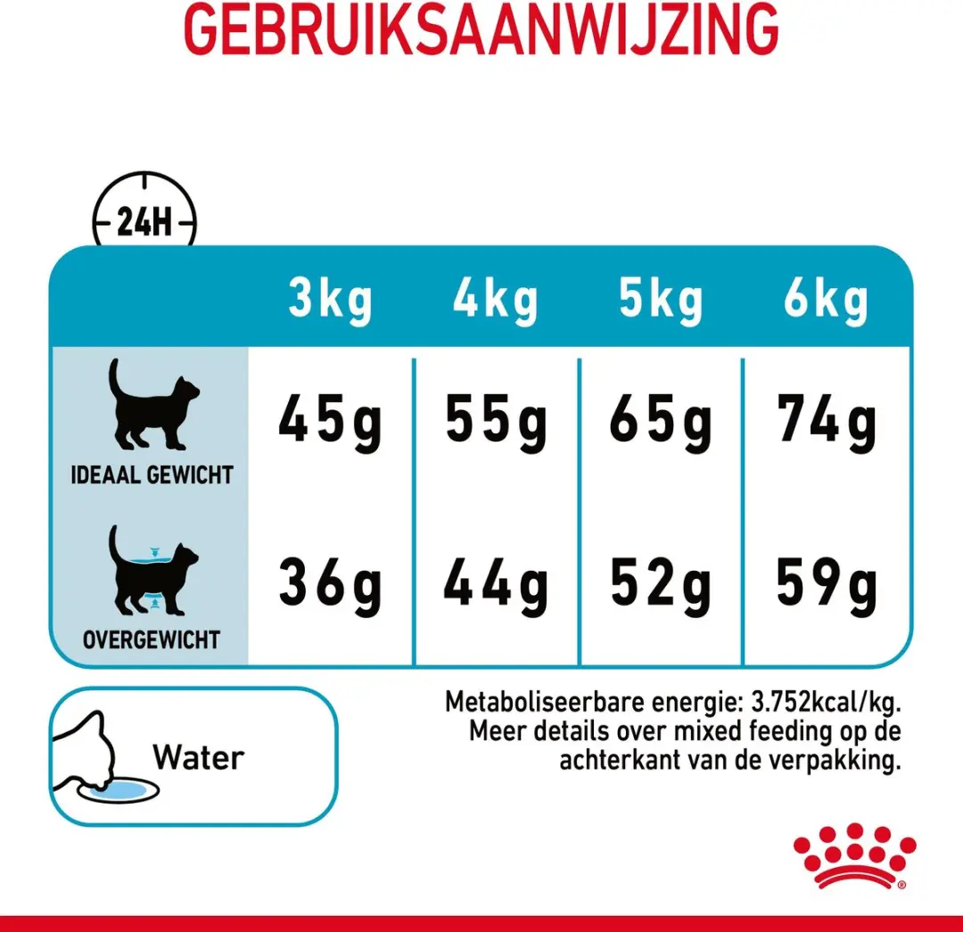 Royal Canin Urinary Care Kattenvoer - 2x4kg