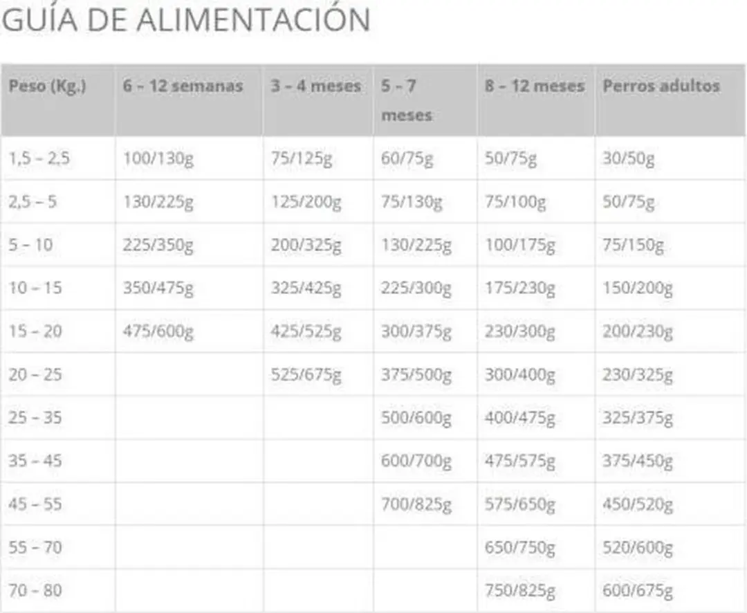 Taste of the Wild Pacific Stream Puppy Droogvoer 5,6kg - afbeelding 3 van 4