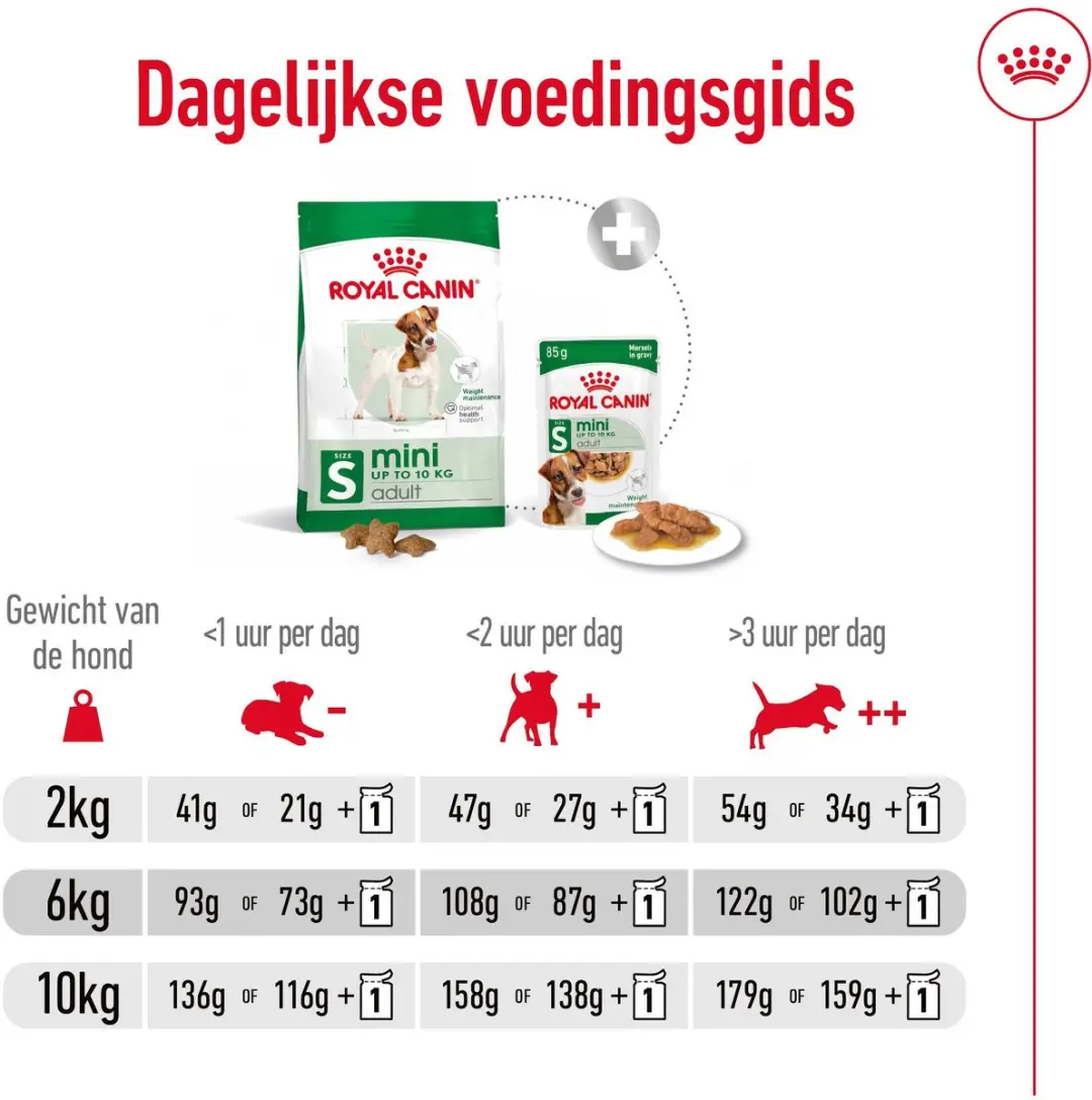 Royal Canin Mini Adult Hondenvoer - 8 kg