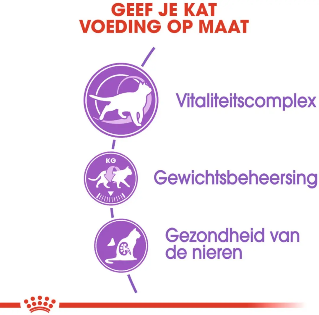 Royal Canin Sterilised 7+ Kattenvoer - 4x3,5kg