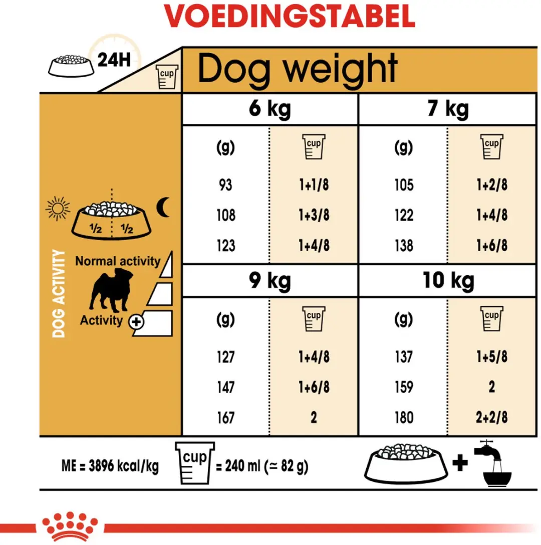 Royal Canin Pug Adult Hondenvoer - 3kg