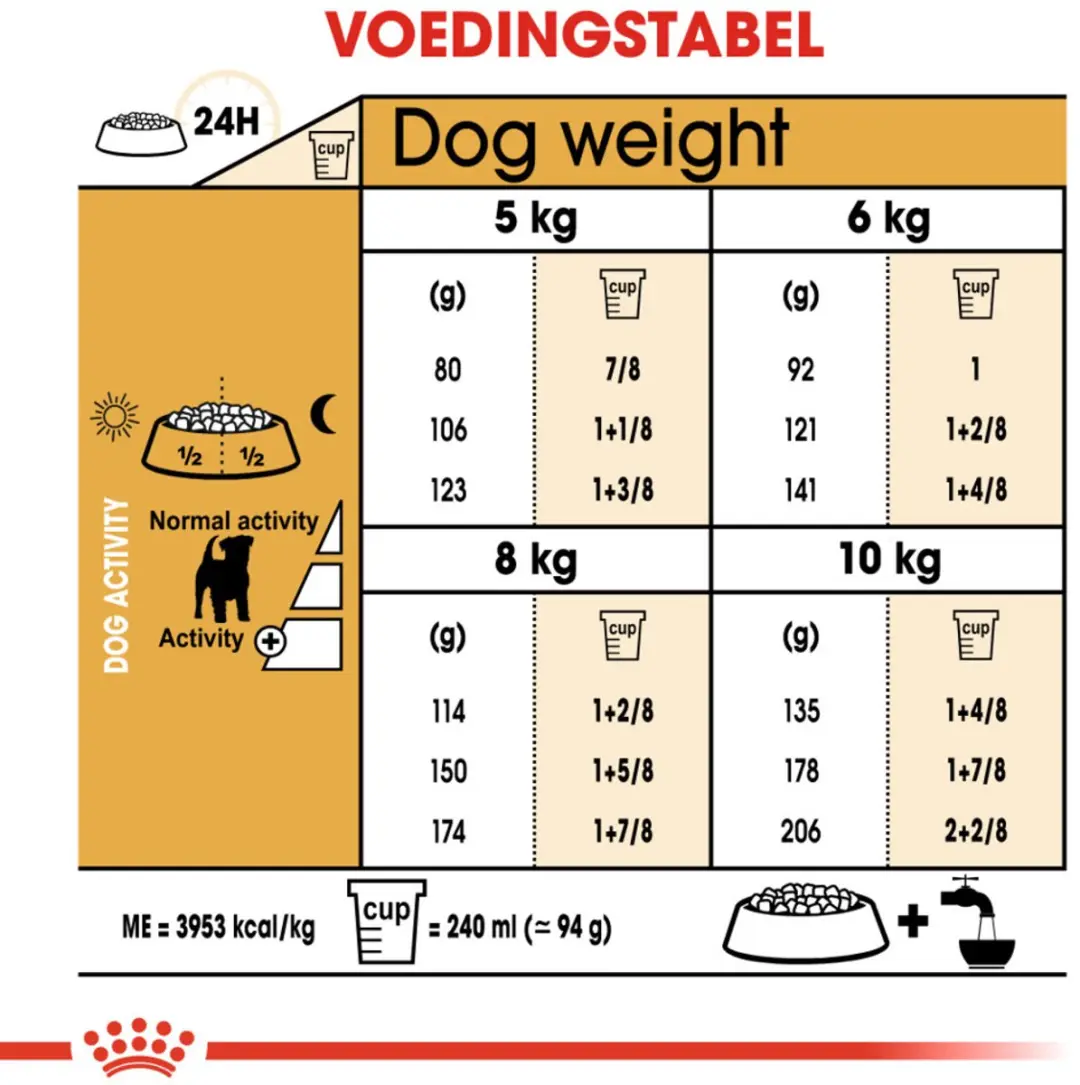 Royal Canin Jack Russell Terrier Adult Hondenvoer 500g