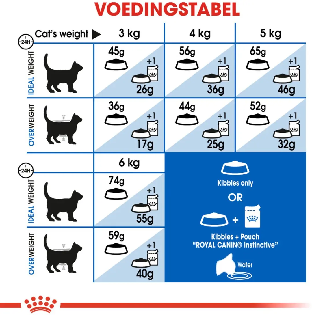 Royal Canin Indoor 27 Kattenbrokken 2kg