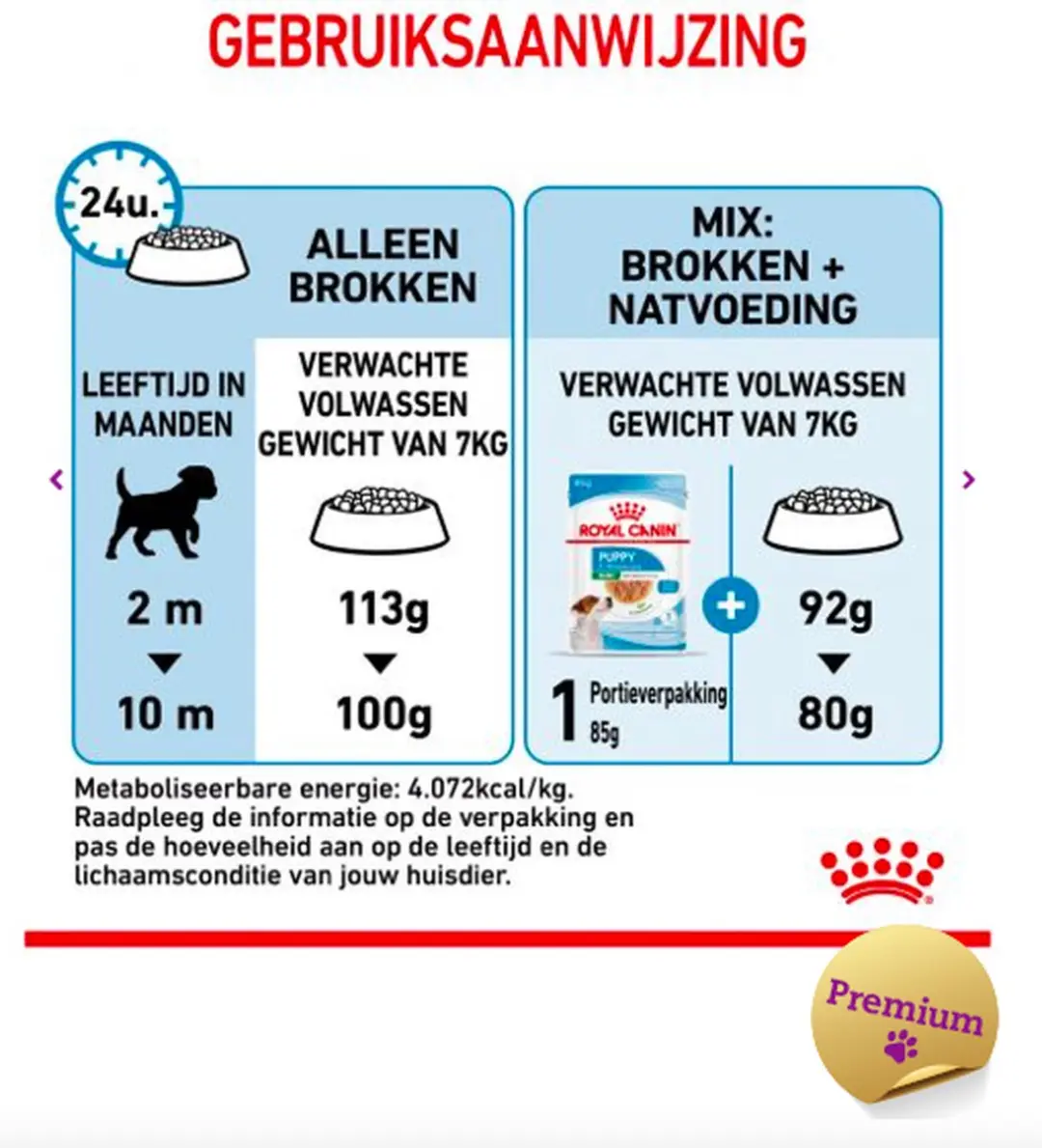 Royal Canin Mini Adult Hondenbrokken 2kg