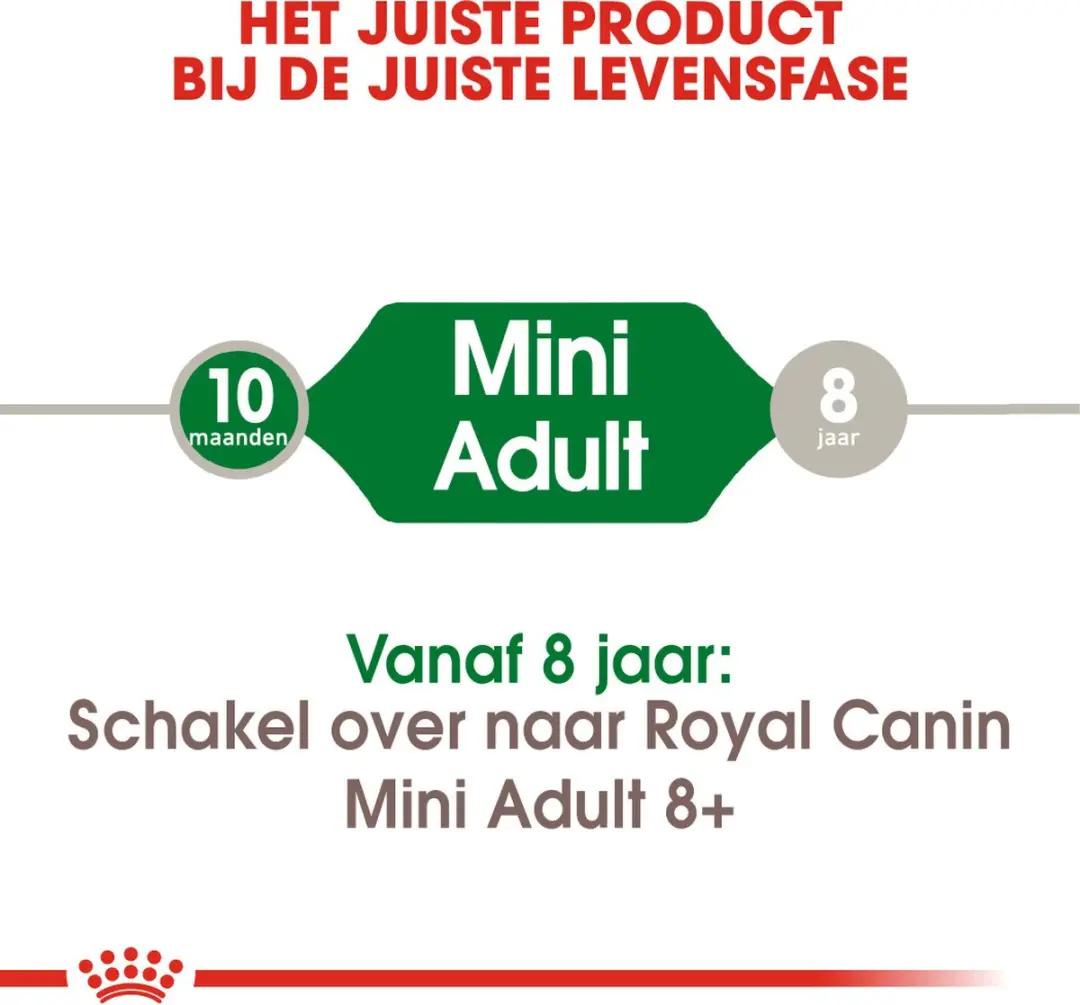 Royal Canin Mini Adult Hondenbrokken 2kg