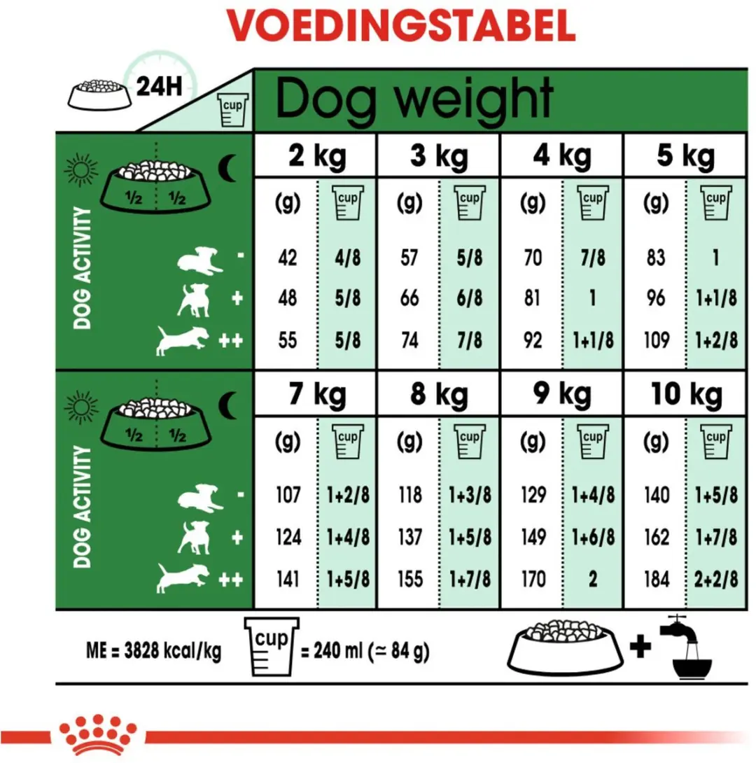 Royal Canin Mini Ageing 12+ Hondenvoer - 1,5 kg