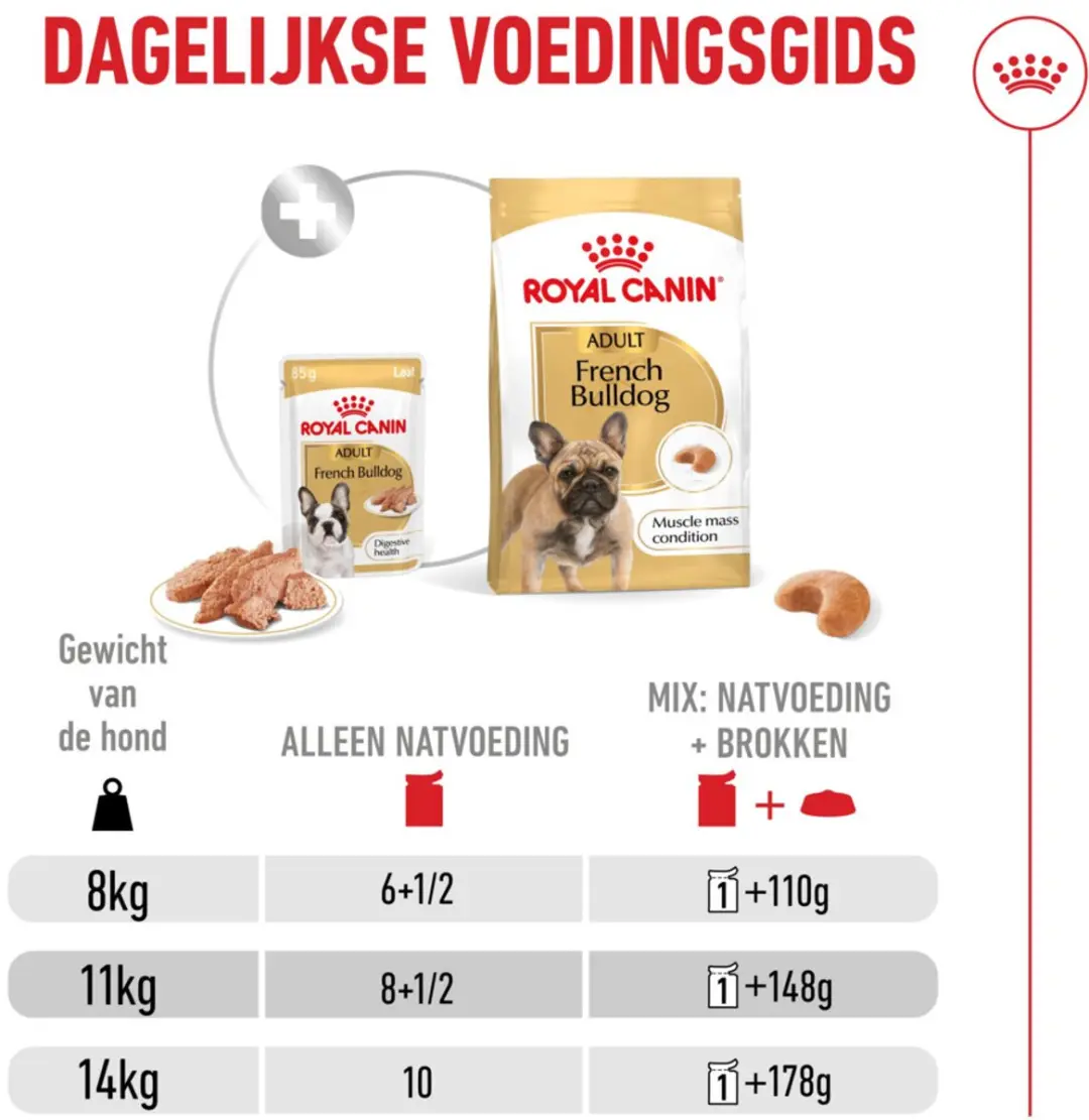Royal Canin Natvoer French Bulldog 12x85g