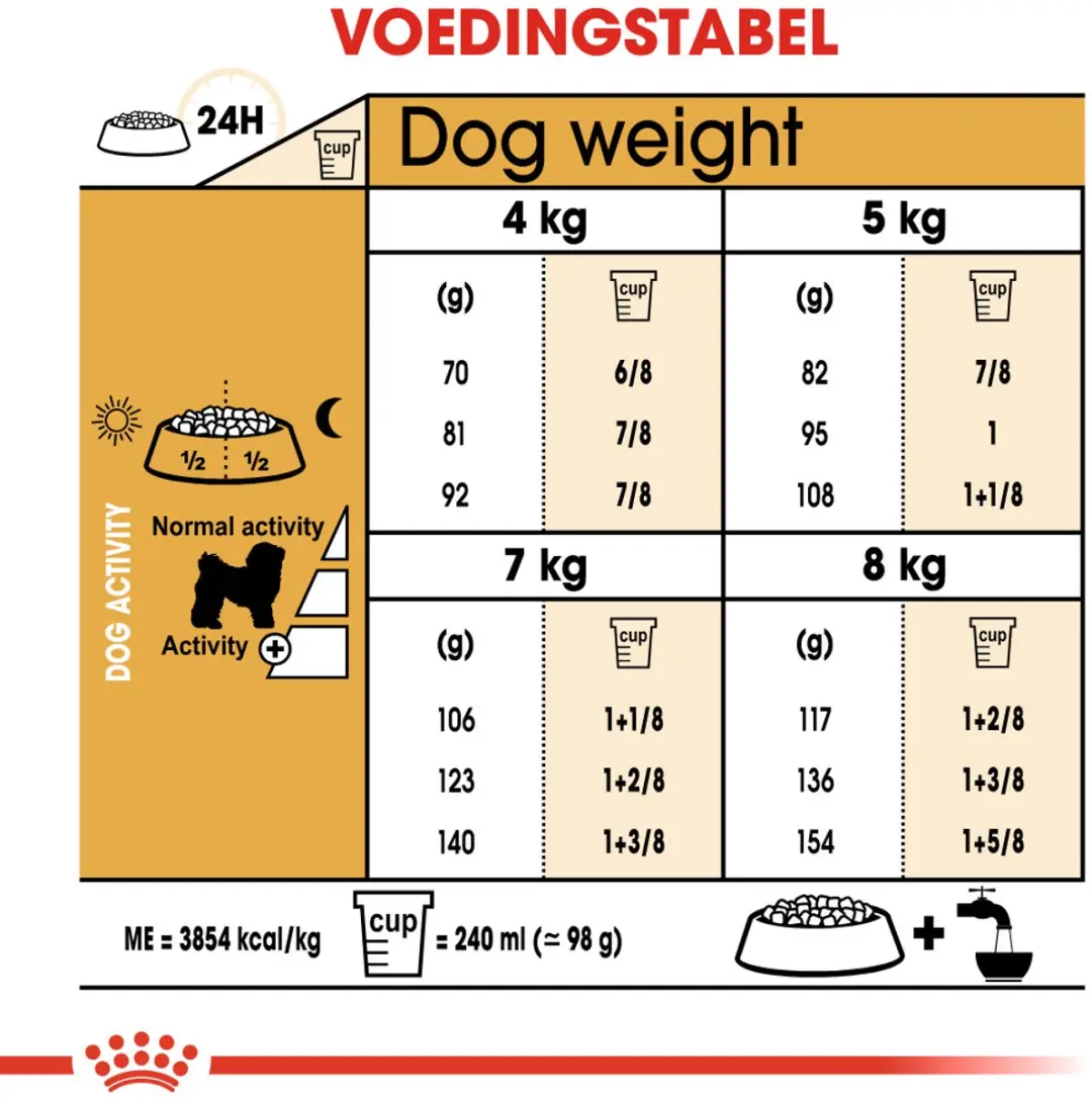 Royal Canin Bichon Frisé Adult Hondenvoer - 1,5 kg