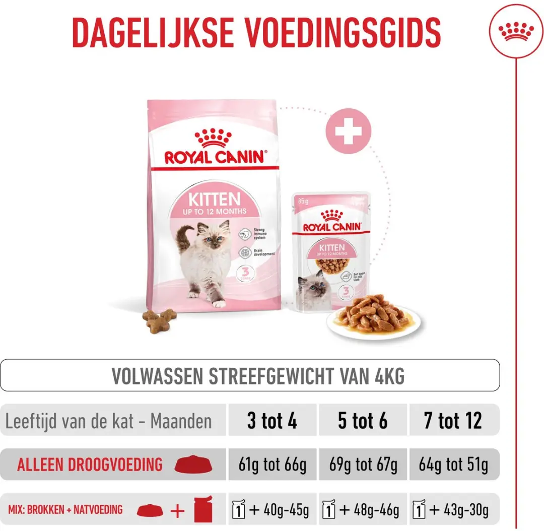 Royal Canin Droog Kittenvoer - 3x2kg