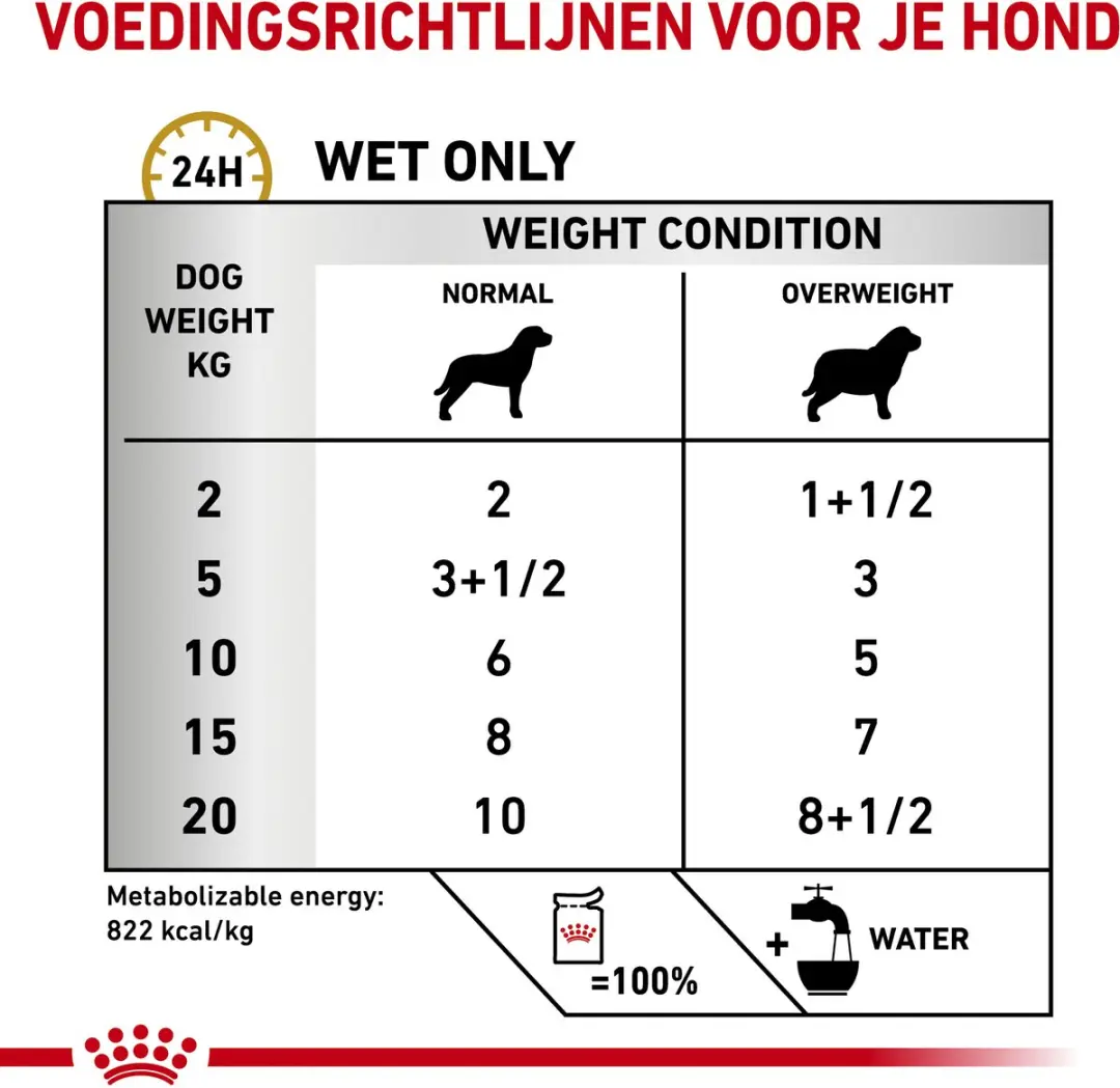 Royal Canin Urinary S/O Moderate Calorie Natvoer - 24x100g