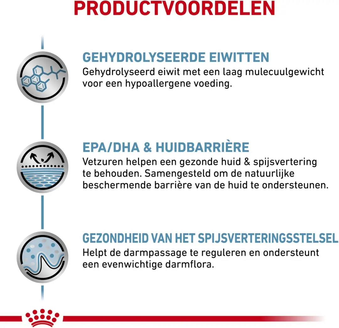 Royal Canin Hypoallergenic DR 21 Hond - 2x2kg