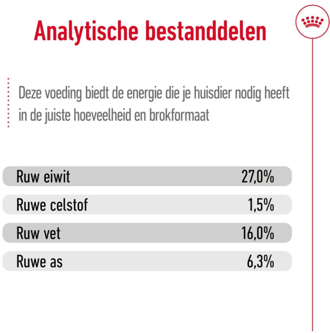 Royal Canin Mini Adult 8+ Hondenvoer - 16kg