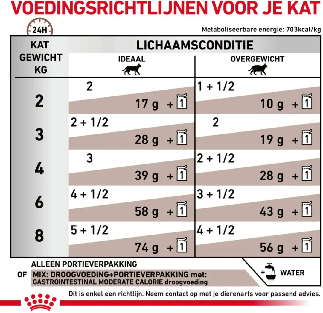 Royal Canin Kattenvoer Nat Gastrointestinal 48x85g