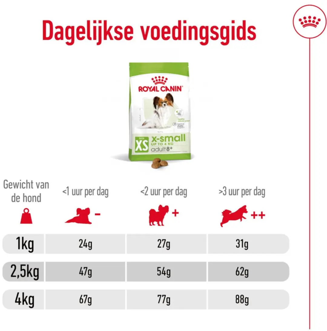 Royal Canin X-Small Adult 8+ Hondenvoer - 12 kg - afbeelding 6 van 6