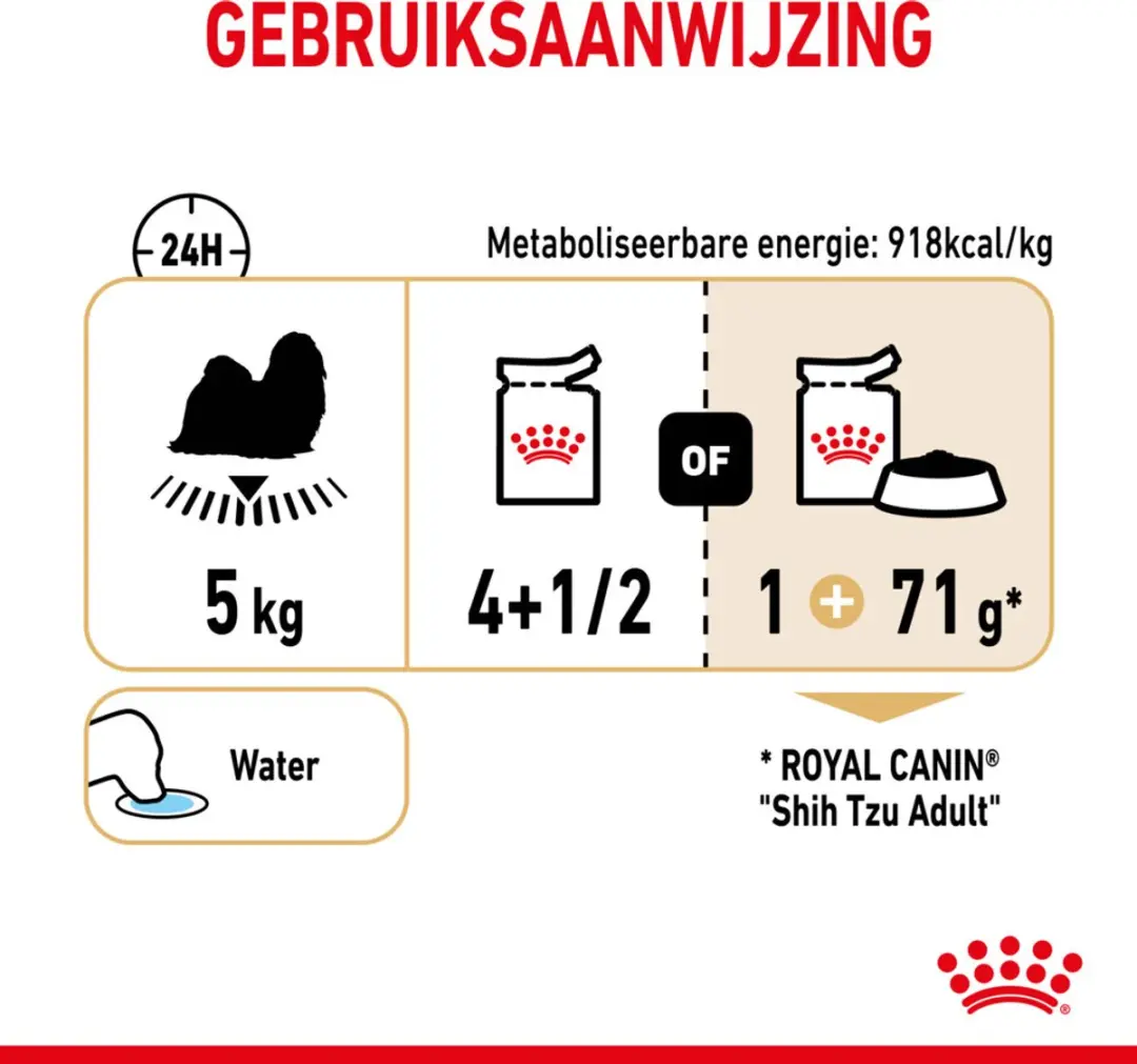 Royal Canin Shih Tzu Adult Hondenvoer - 8x96 Stuks
