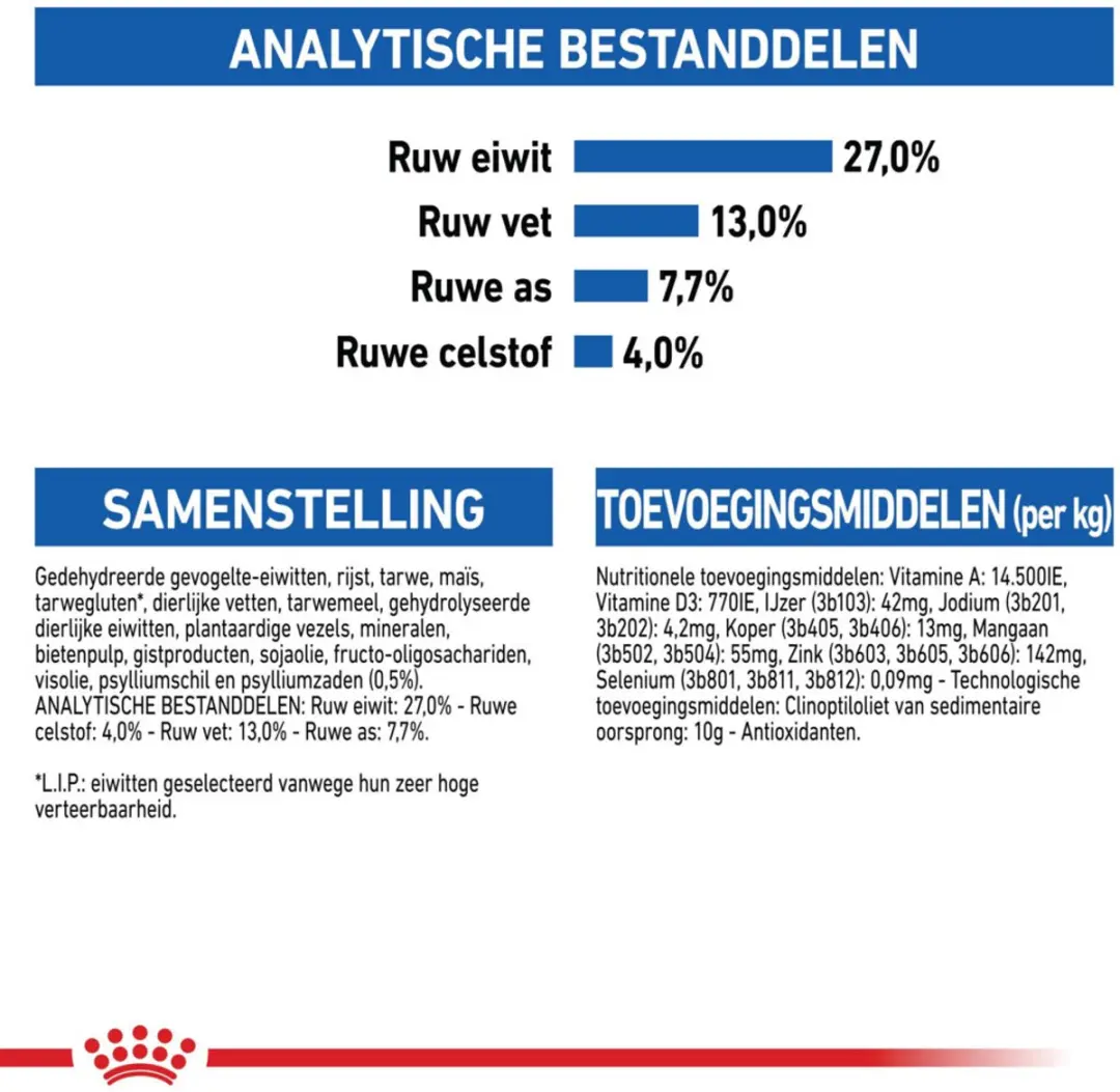 Royal Canin Indoor 27 Kattenvoer - 4x4kg