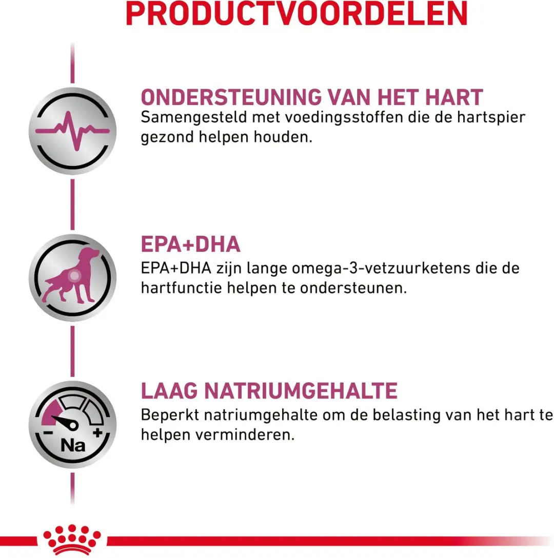 Royal Canin Cardiac Support Blik - 12x410g