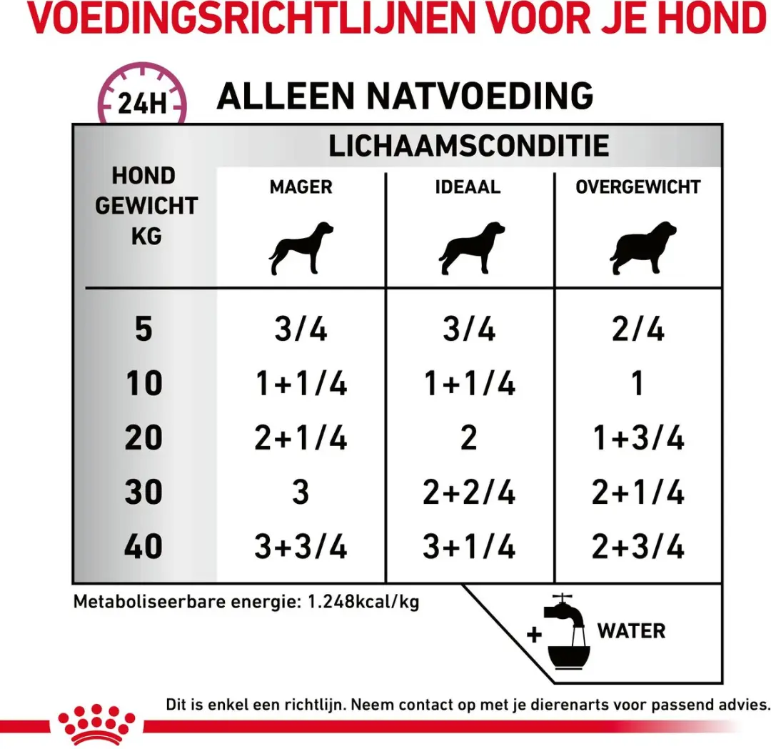 Royal Canin Cardiac Support Blik - 12x410g - afbeelding 6 van 6