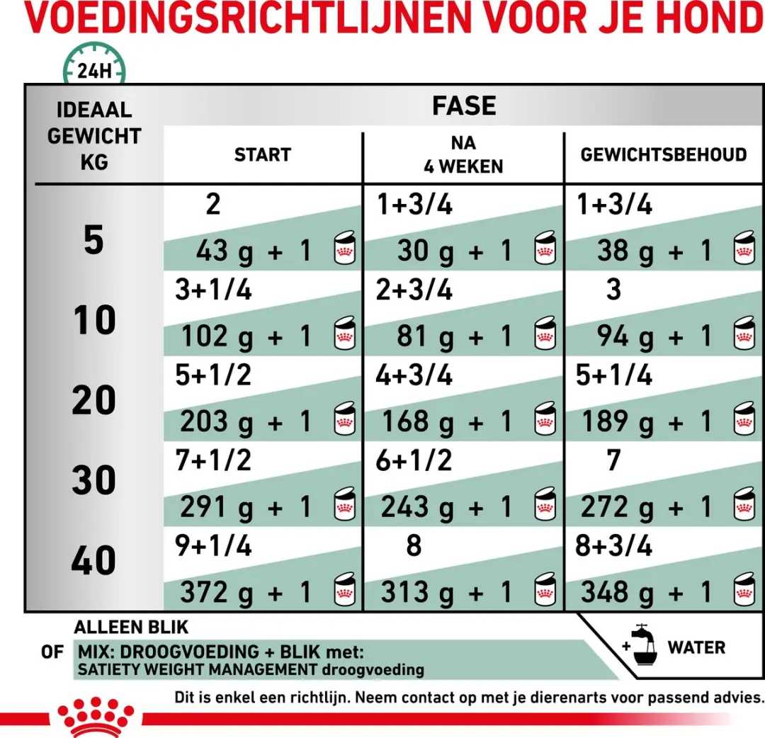 Royal Canin Satiety Hond Blik - 12x195g