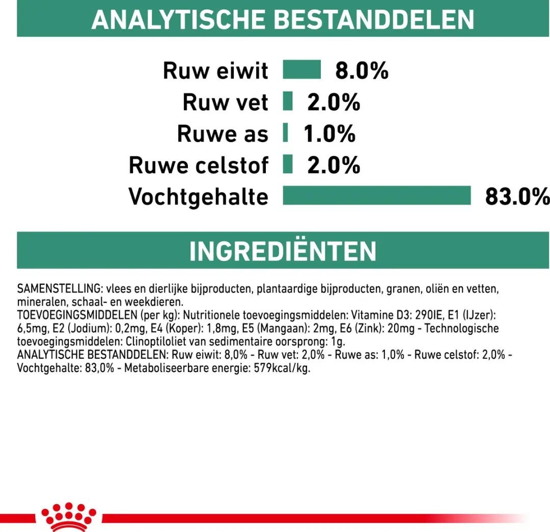 Royal Canin Satiety Hond Blik - 12x195g