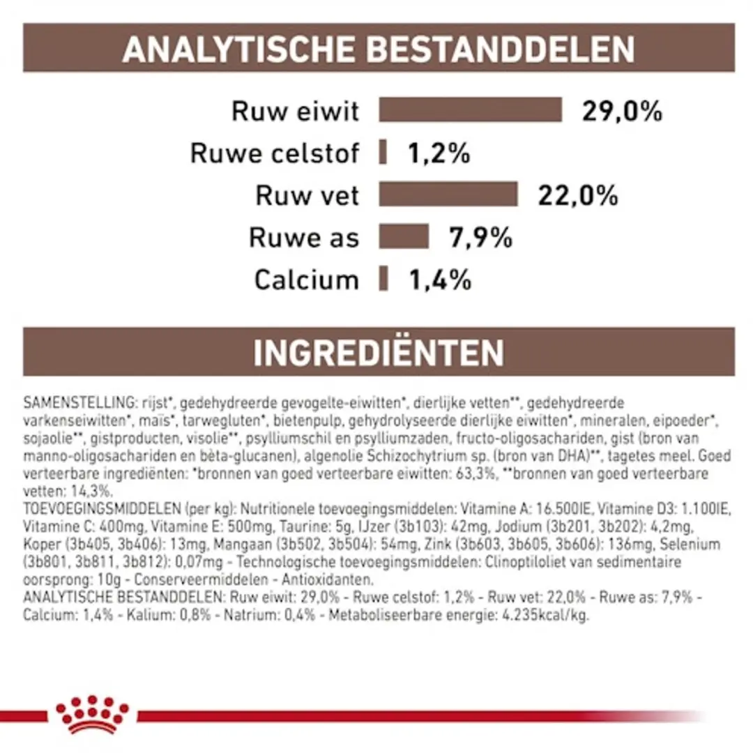 Royal Canin Gastrointestinal Puppy Hond - 20 kg