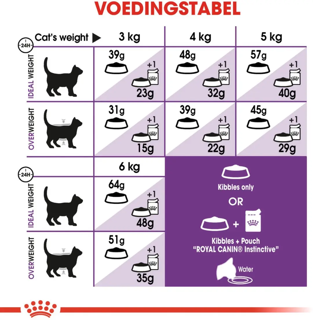 Royal Canin FHN Sensible 33 Kattenvoer - 4 kg