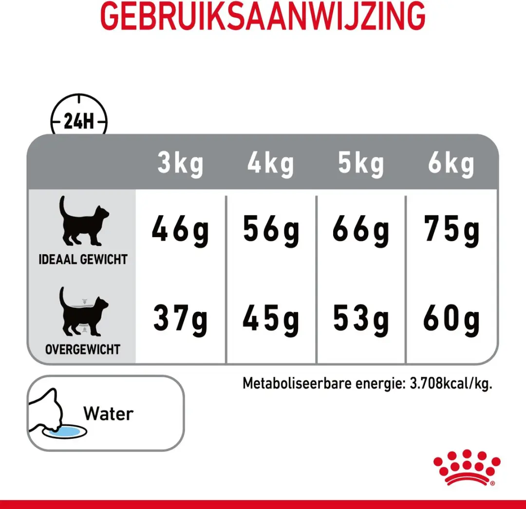 Royal Canin Dental Care Kattenvoer 3.5kg