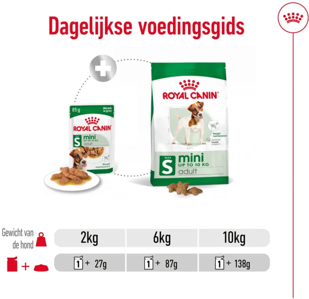 Royal Canin Mini Adult Hondenvoer - 96 Stuks (8x12x85g)