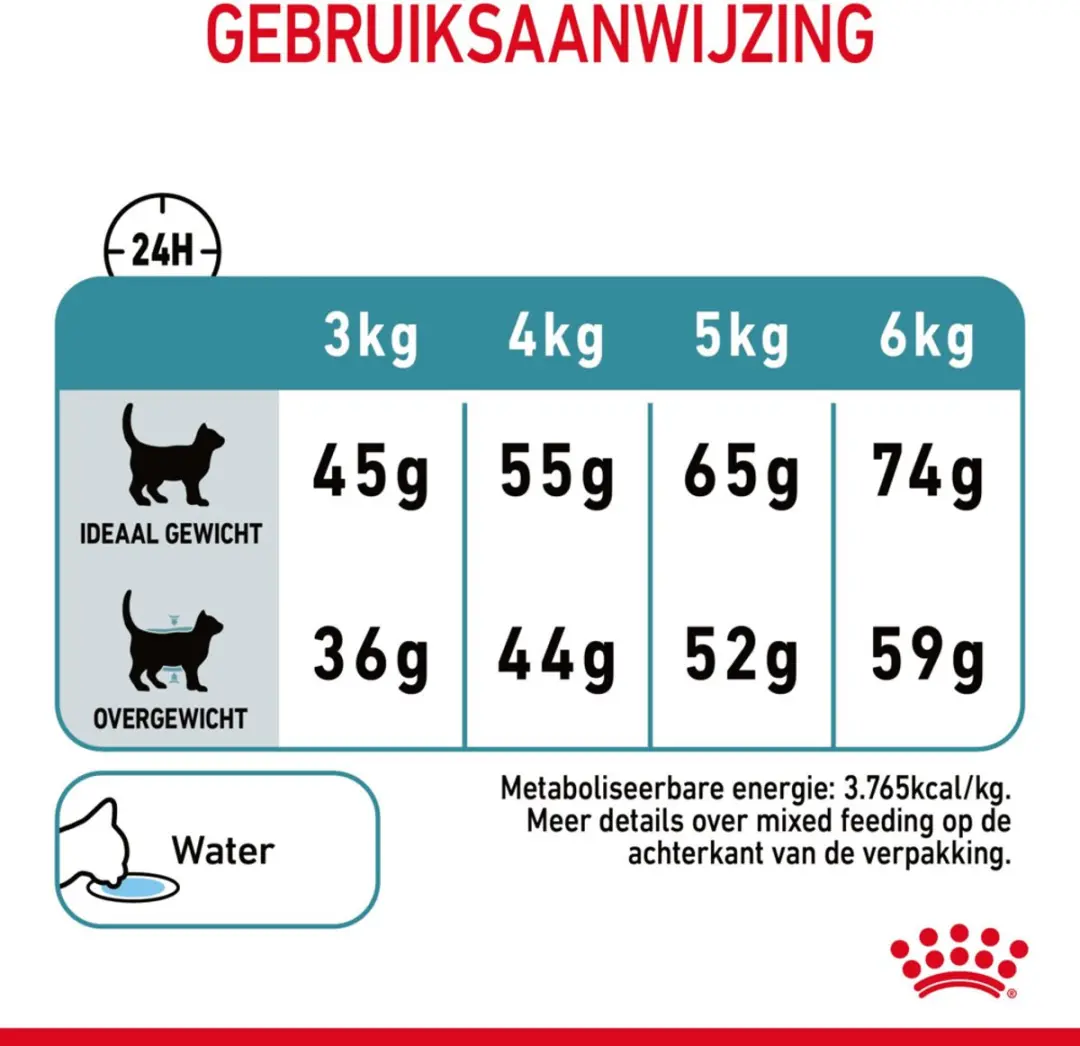 Royal Canin Hairball Care Kattenvoer - 20kg (4x4kg)