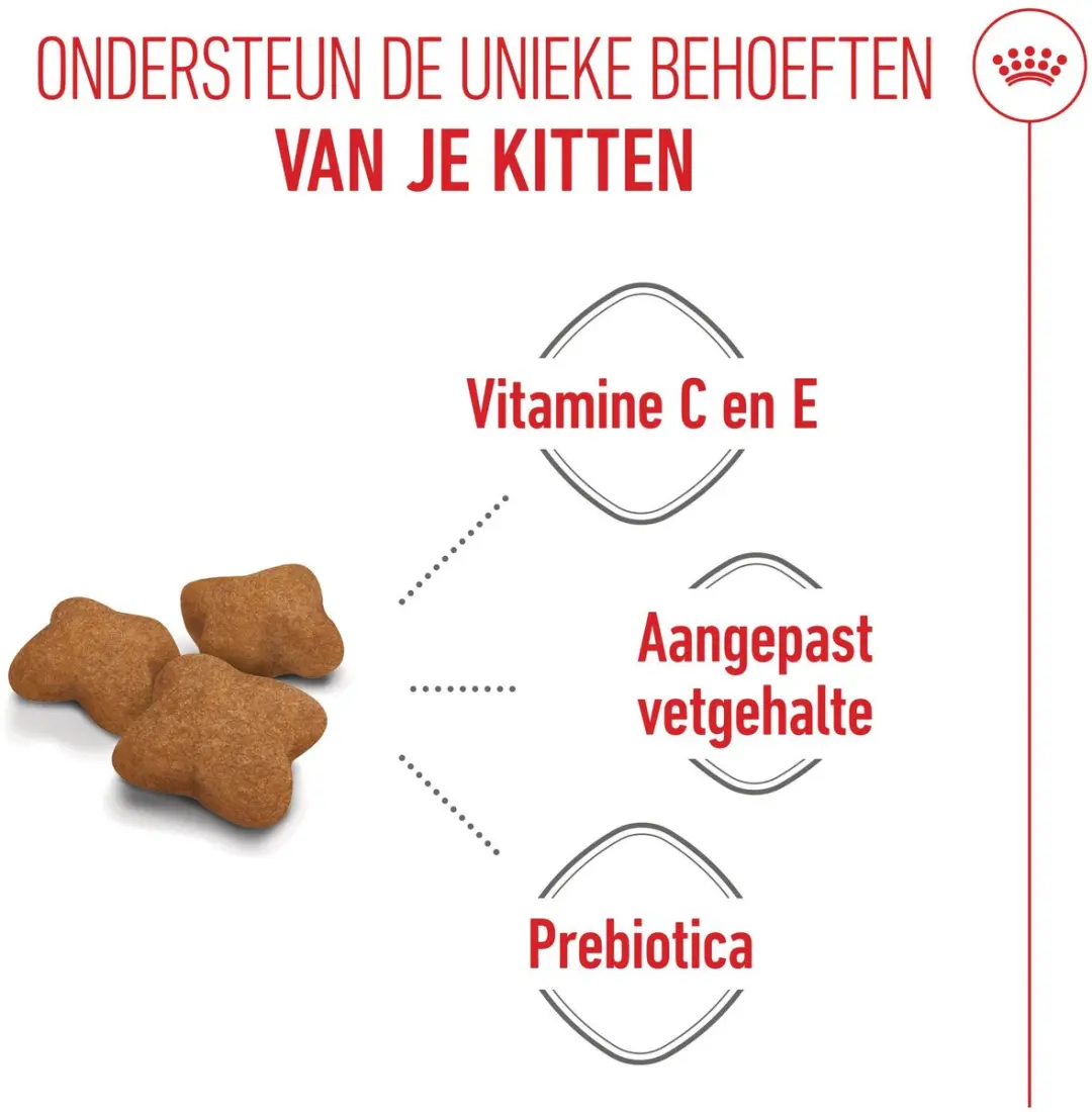Royal Canin Kitten Sterilised Kittenvoer - 4x3,5kg