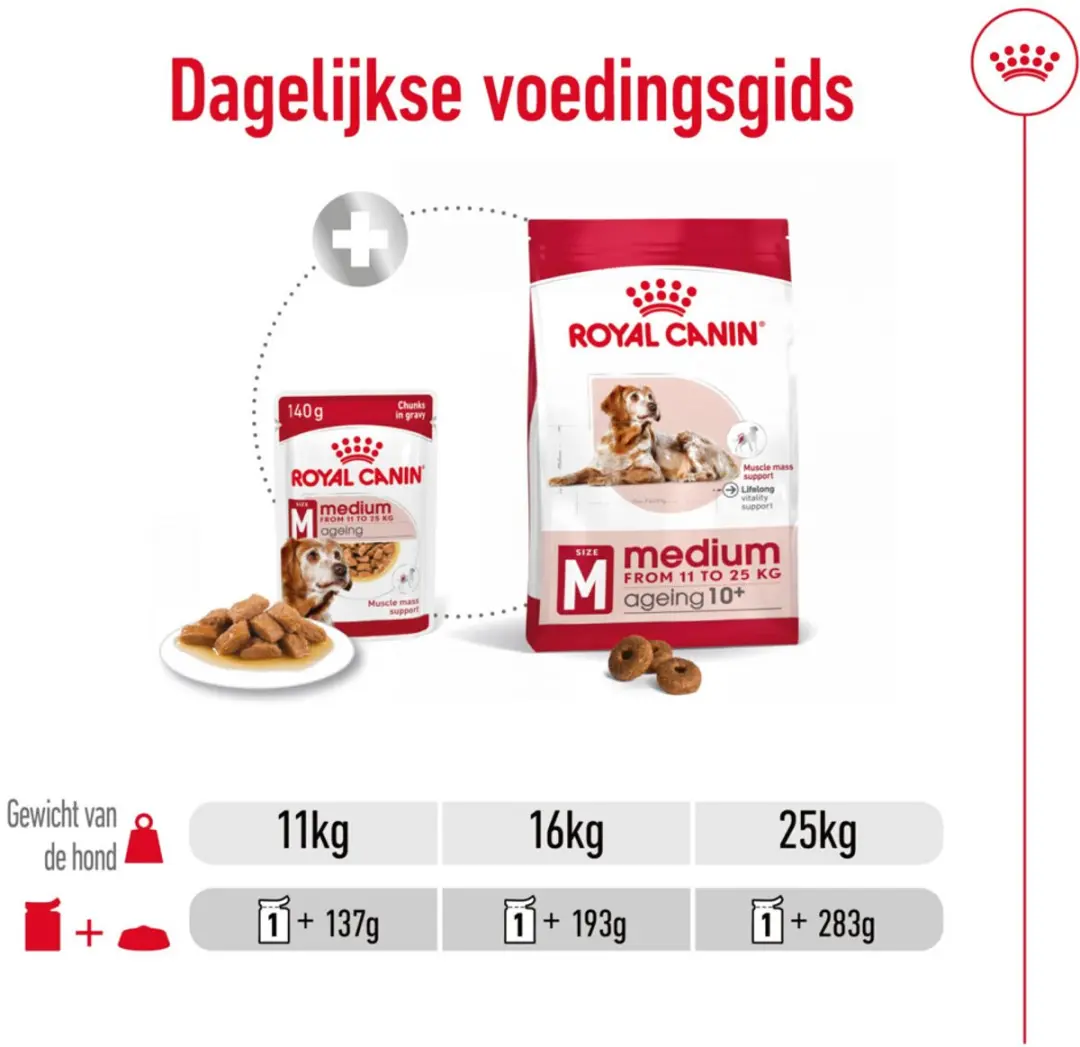 Royal Canin Medium Ageing 10+ Hondenvoer Nat - 40x140g
