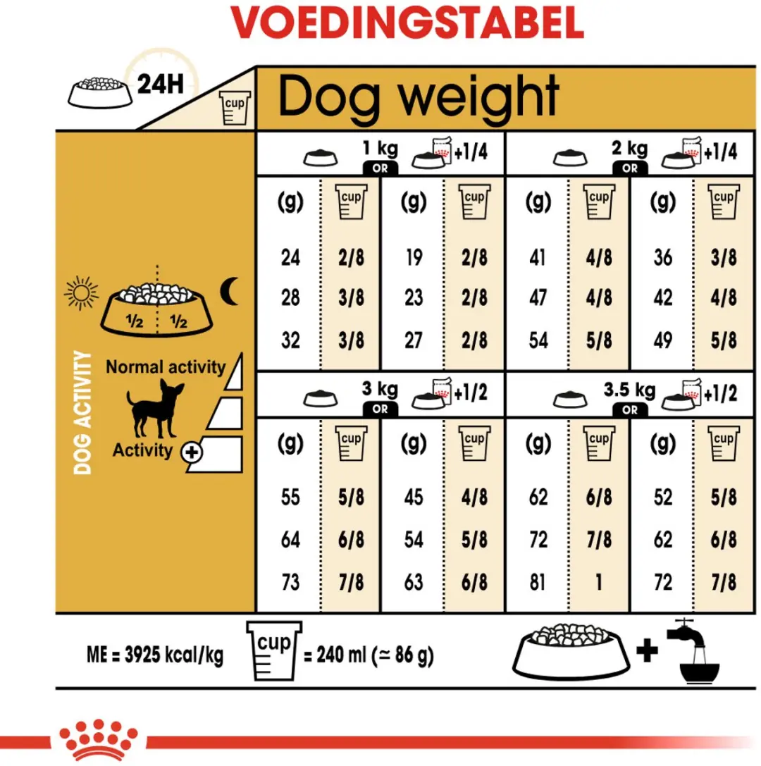 Royal Canin Chihuahua Adult Hondenbrokken 1.5kg