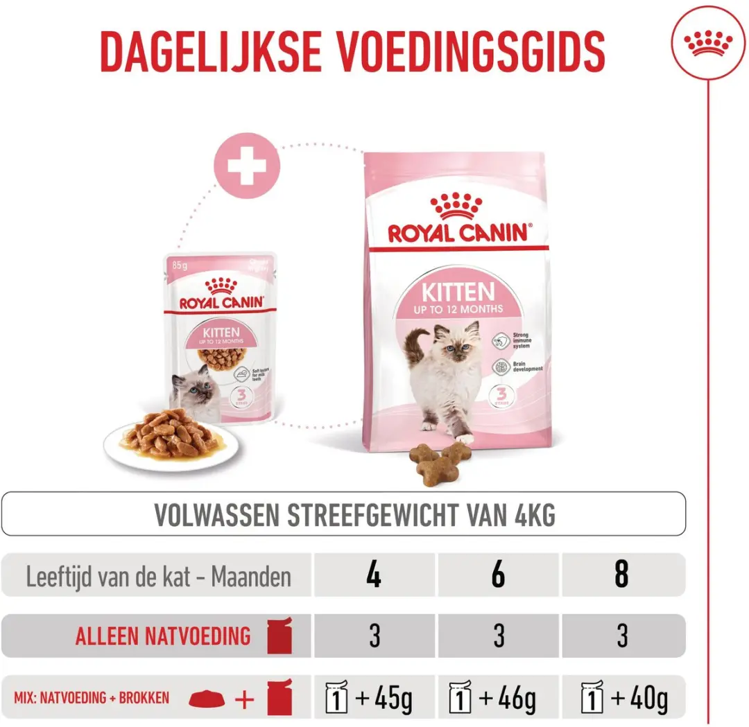 Royal Canin Kitten Natvoer Gravy - 12 x 85g