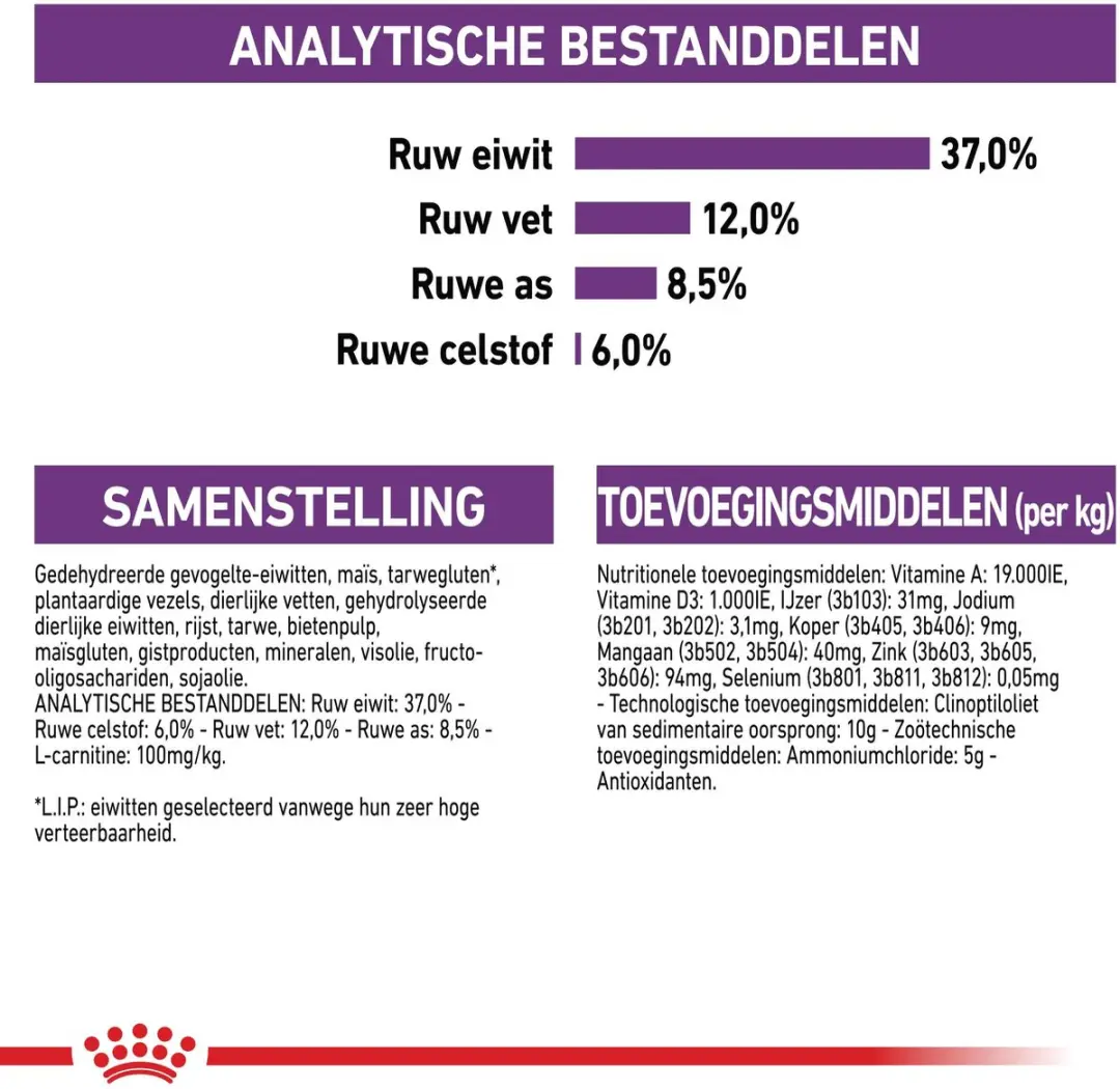 Royal Canin Sterilised Kattenvoer Brokjes 4kg