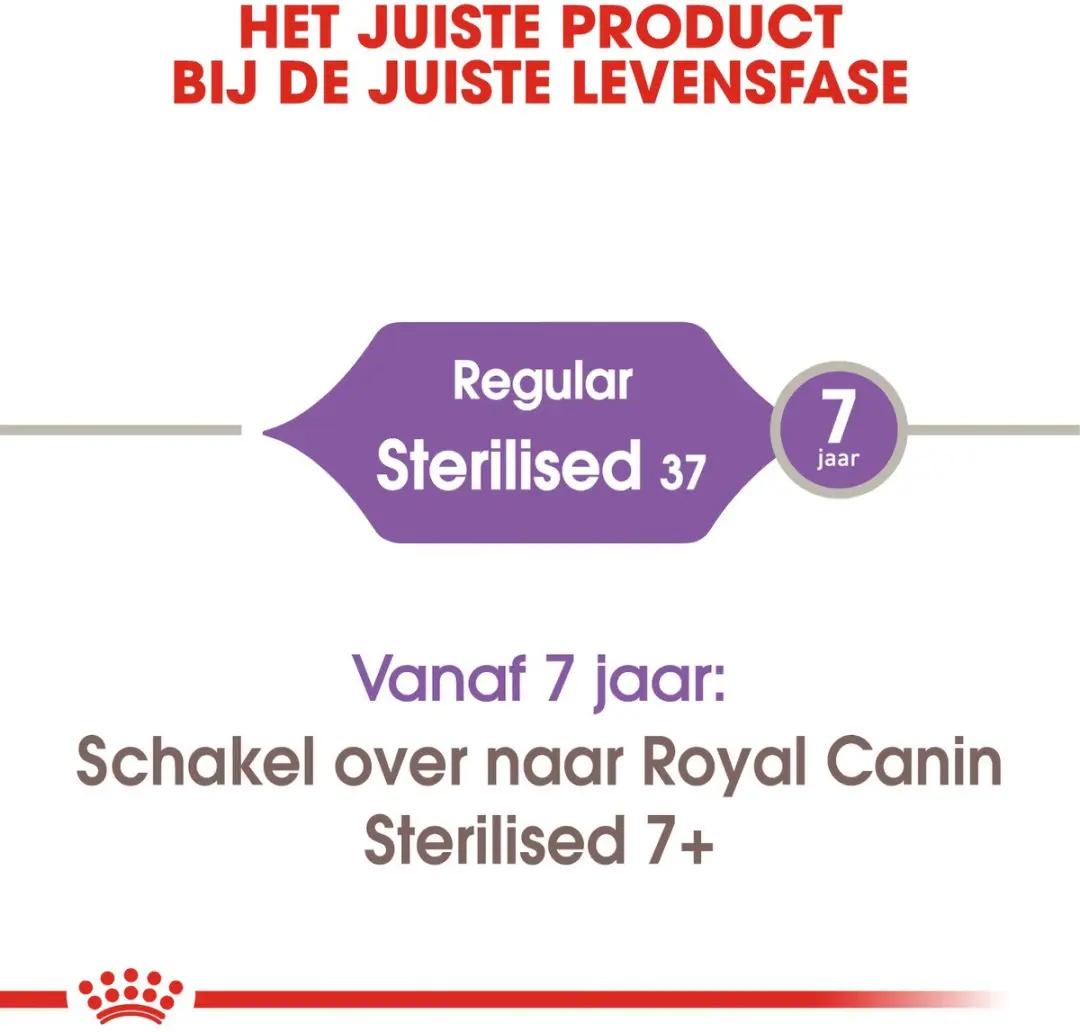 Royal Canin Sterilised Kattenvoer Brokjes 4kg