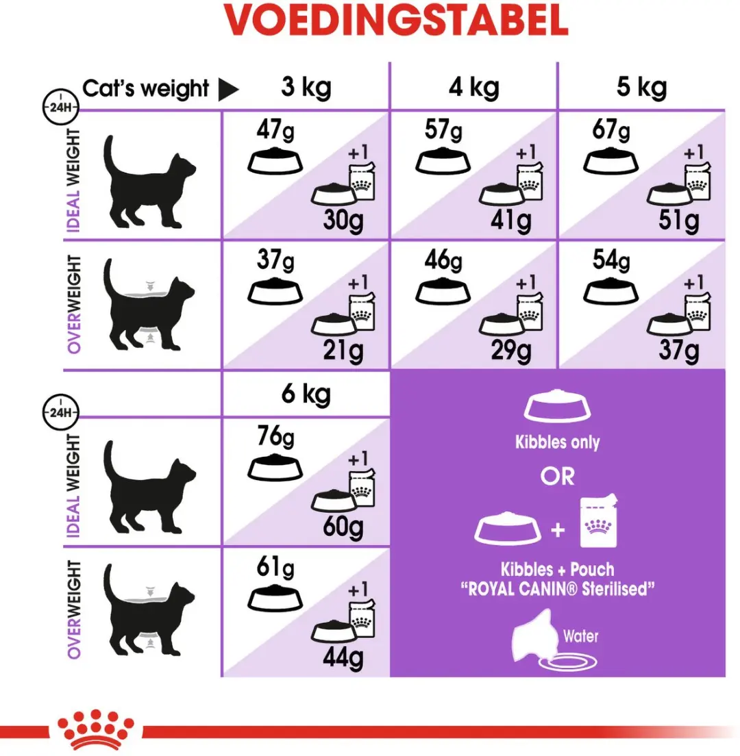 Royal Canin Sterilised Kattenvoer Brokjes 4kg