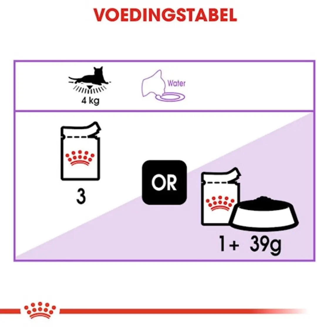 Royal Canin Sterilised in Gravy - 48 Stuks