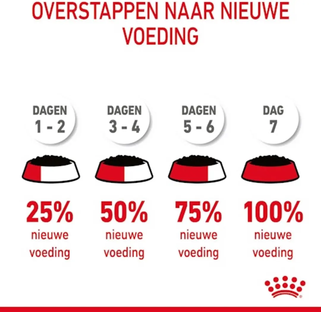 Royal Canin Digestive Care Natvoer Gravy - 24 Stuks
