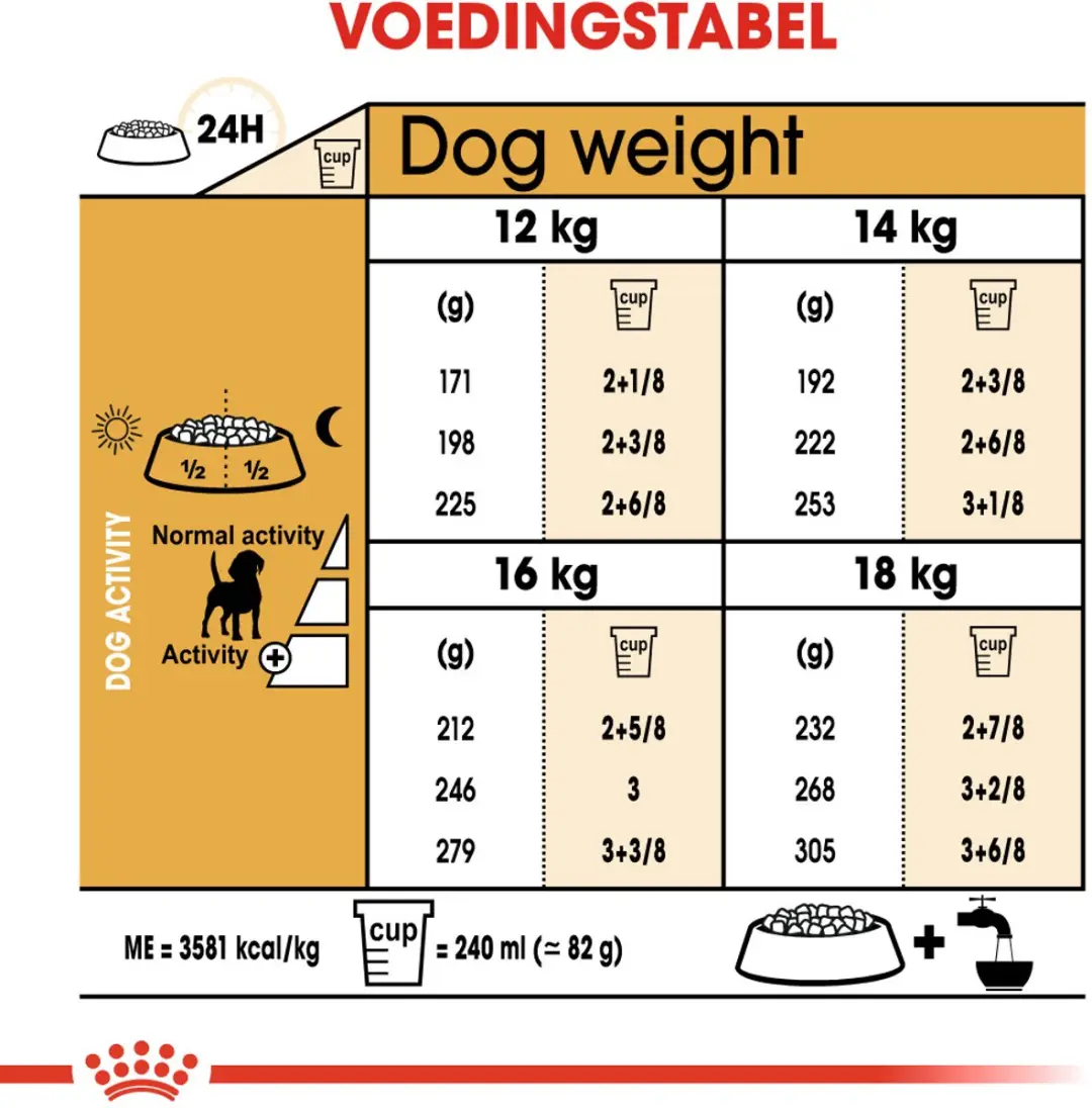 Royal Canin Beagle Adult Hondenvoer - 12kg - afbeelding 6 van 6