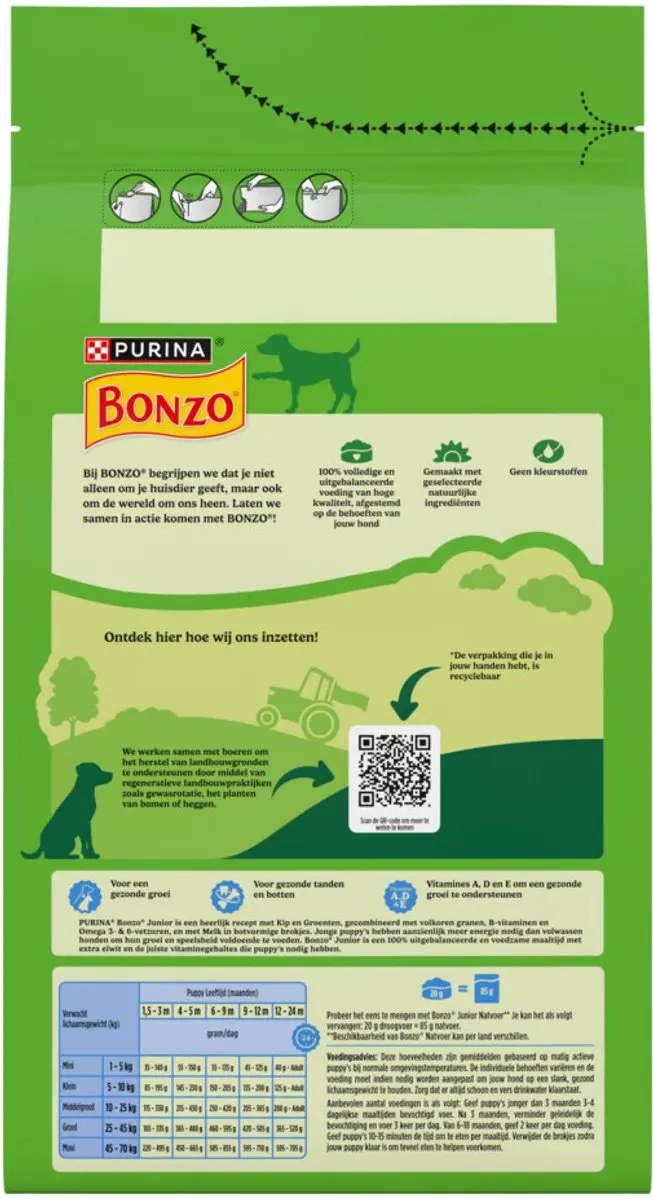 Bonzo Junior Hondenvoer Droog 2x1,5kg