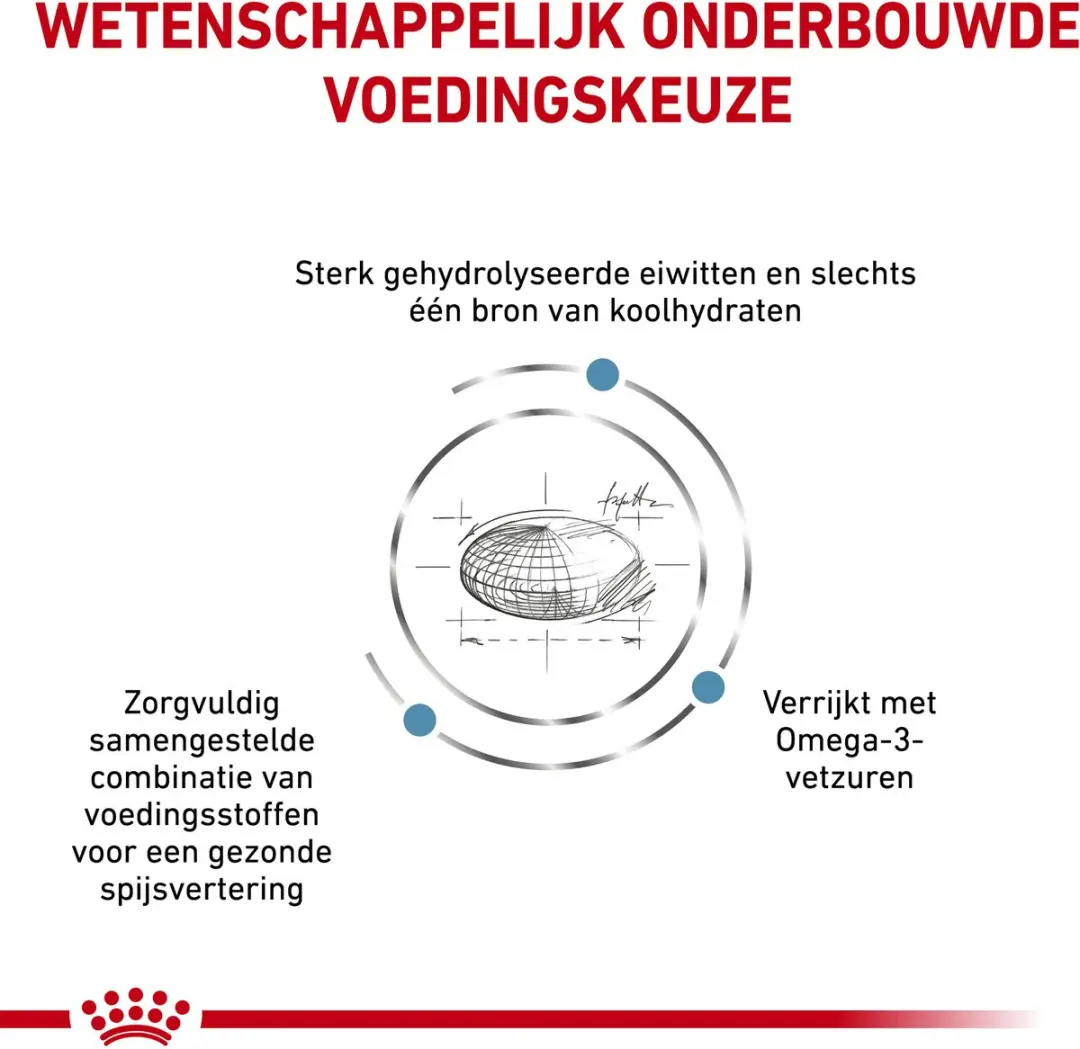 Royal Canin Hypoallergenic Combi Bundel - 7kg + 12x400g