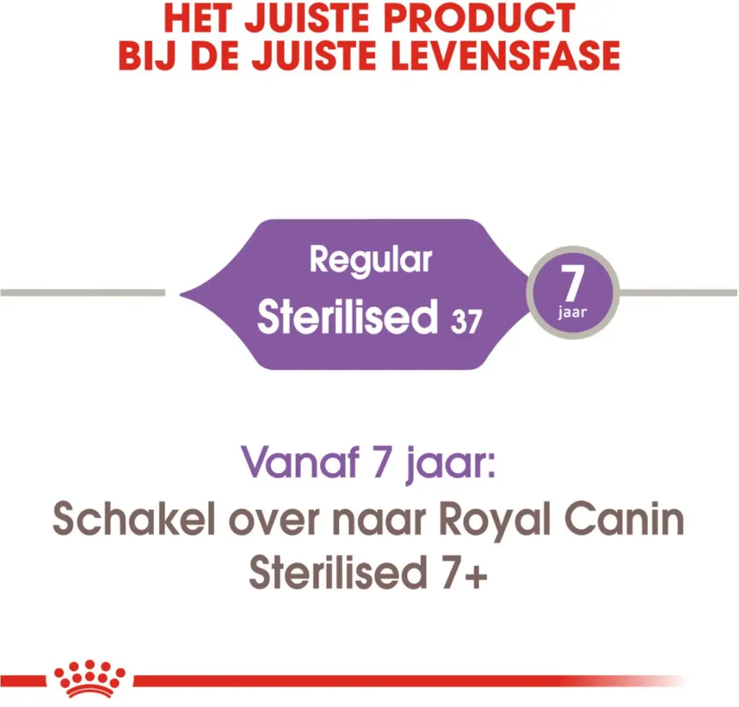 Royal Canin Sterilised 37 Kattenvoer 12kg