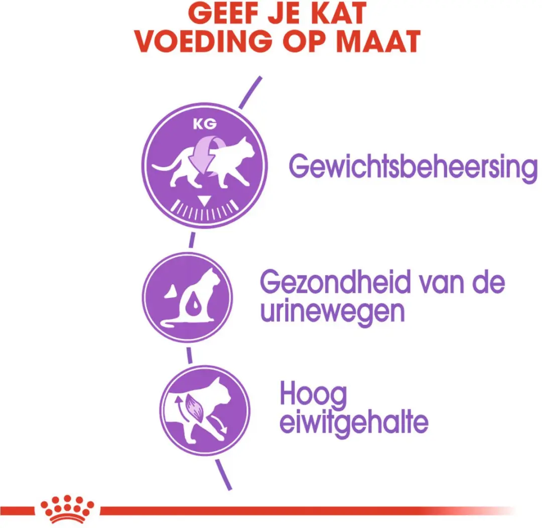 Royal Canin Sterilised 37 Kattenvoer 12kg - afbeelding 6 van 6